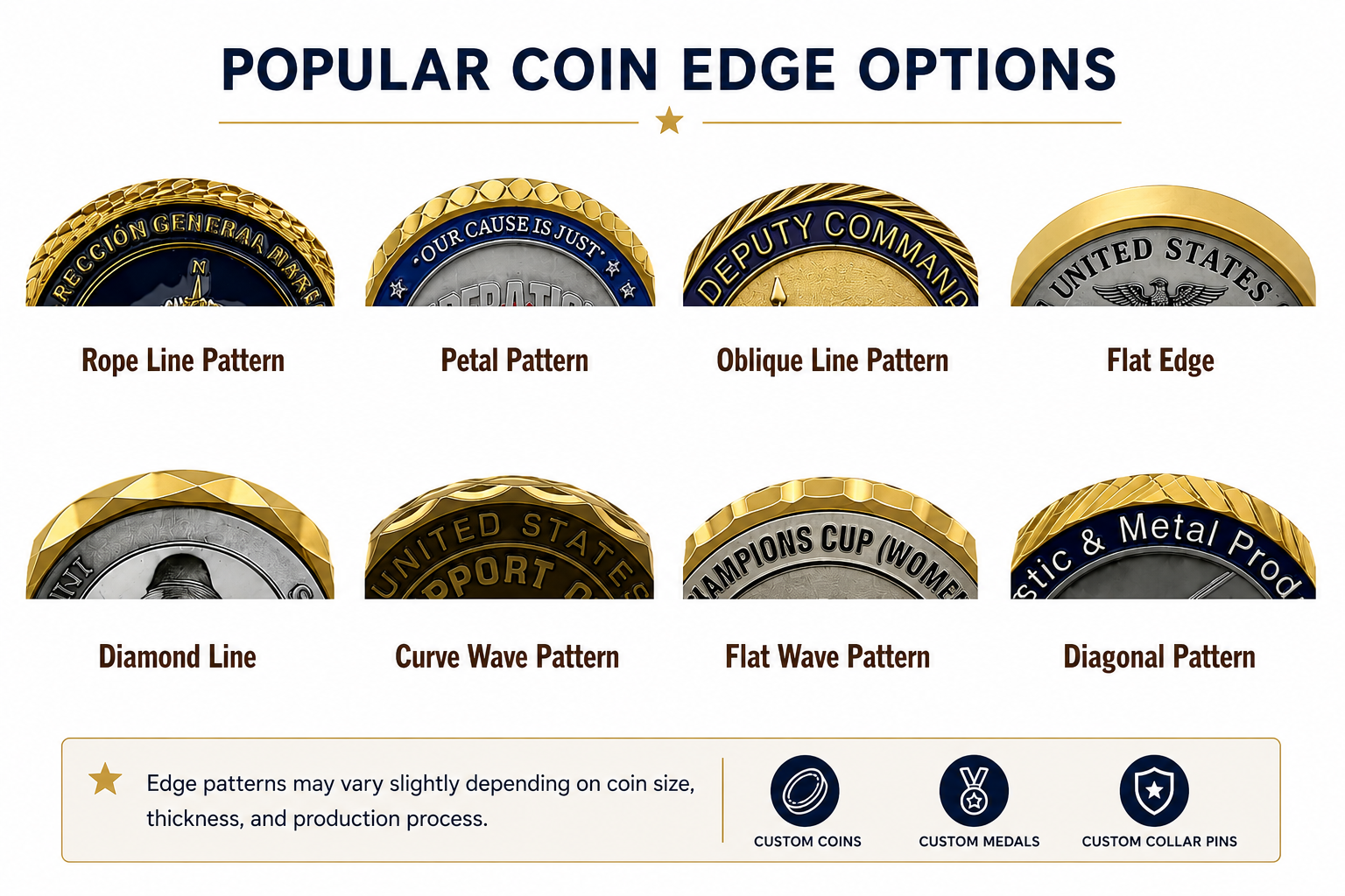 Types of custom coin edges